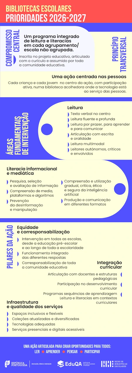 Infográfico 2026-2027